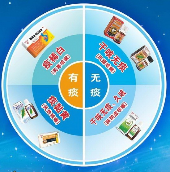 咳嗽分類(lèi)-1.jpg 咳嗽分類(lèi)-1.jpg